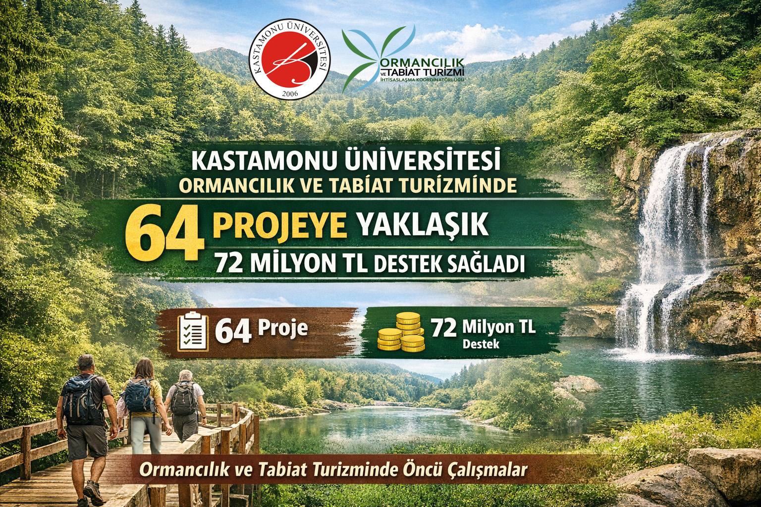 Kastamonu Üniversitesi Ormancılık ve Tabiat Turizminde 64 Projeye Yaklaşık 72 Milyon TL Destek Sağladı